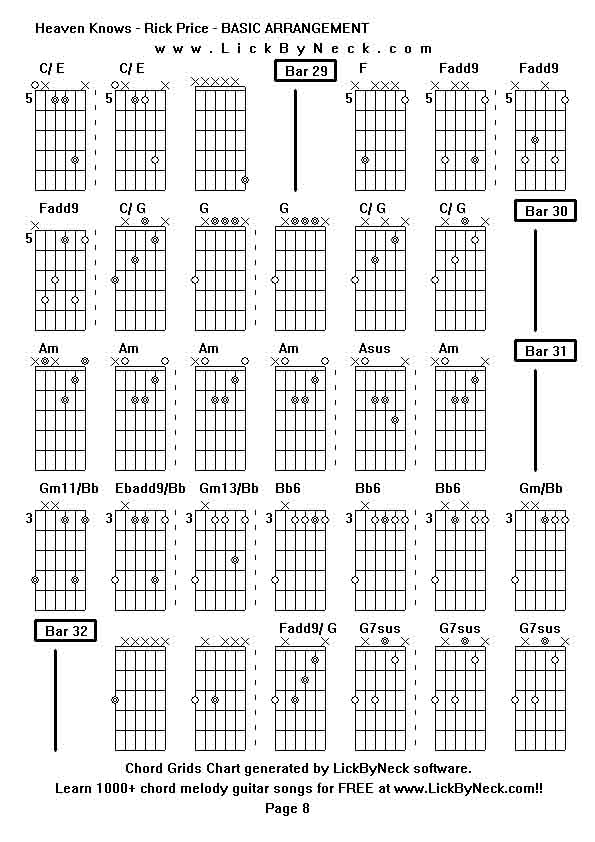 Chord Grids Chart of chord melody fingerstyle guitar song-Heaven Knows - Rick Price - BASIC ARRANGEMENT,generated by LickByNeck software.